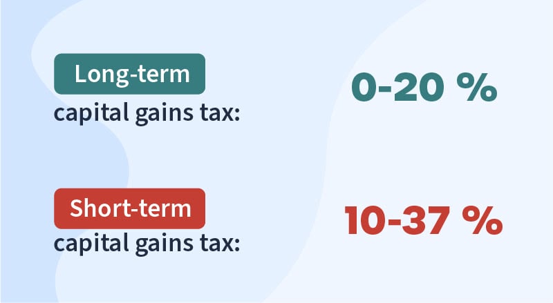 Long term vs Short term capital gains