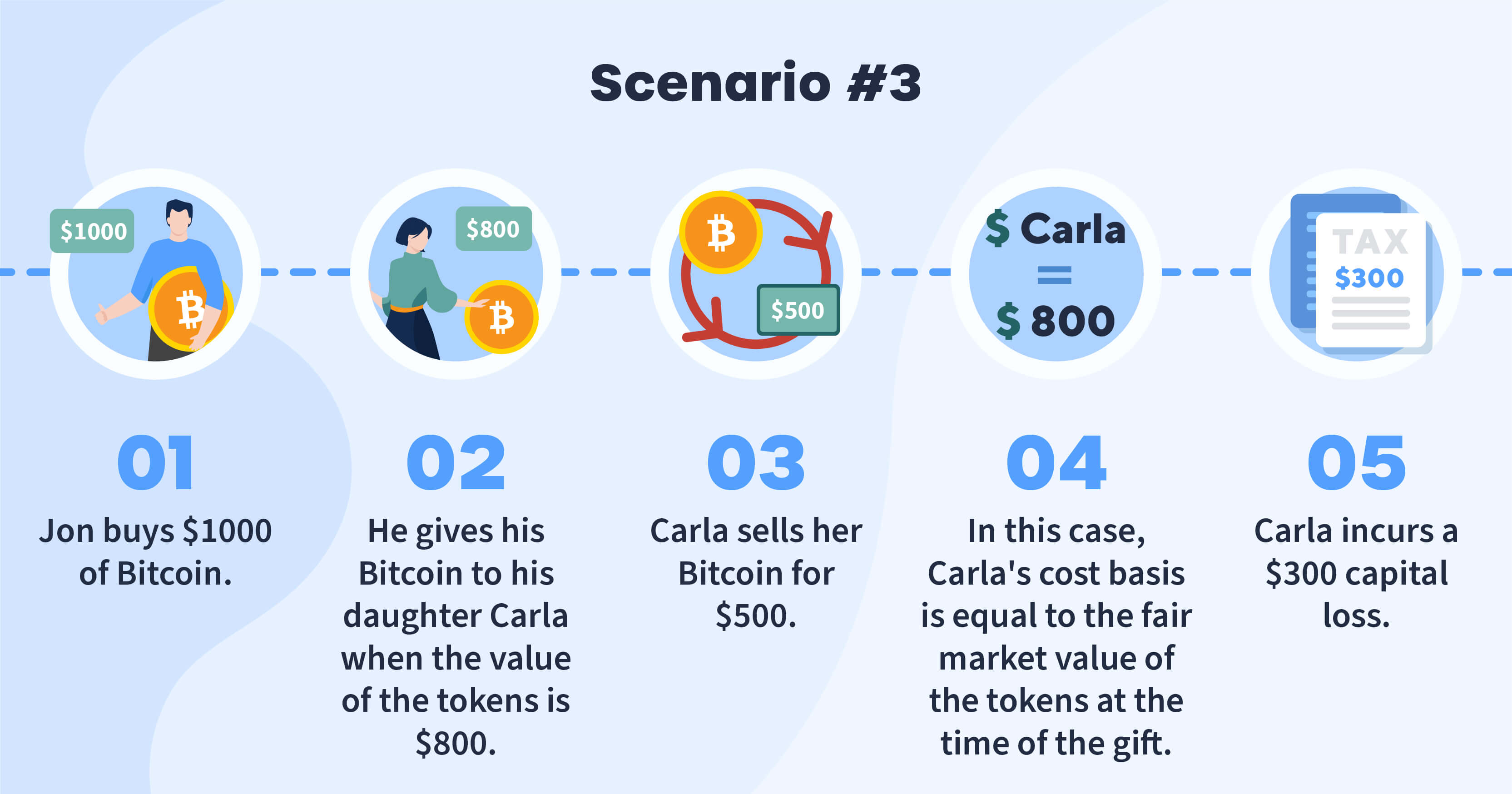 Cryptocurrency gift tax example