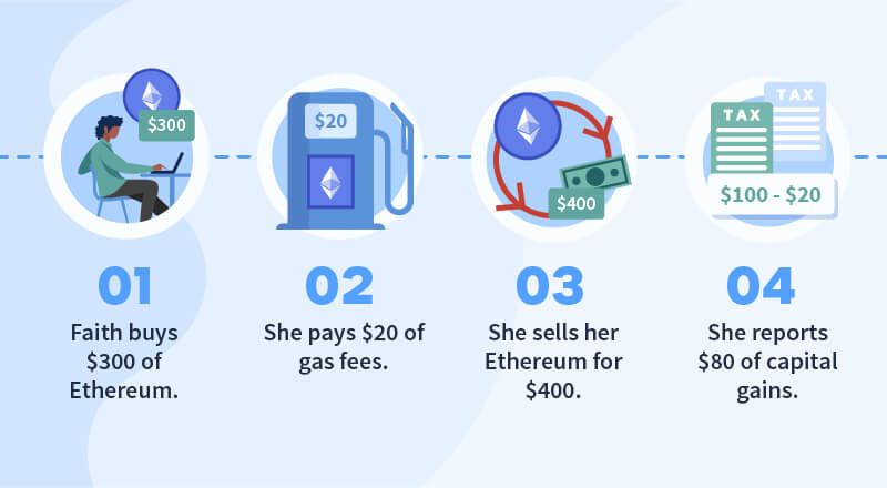 Ethereum gas fee taxes