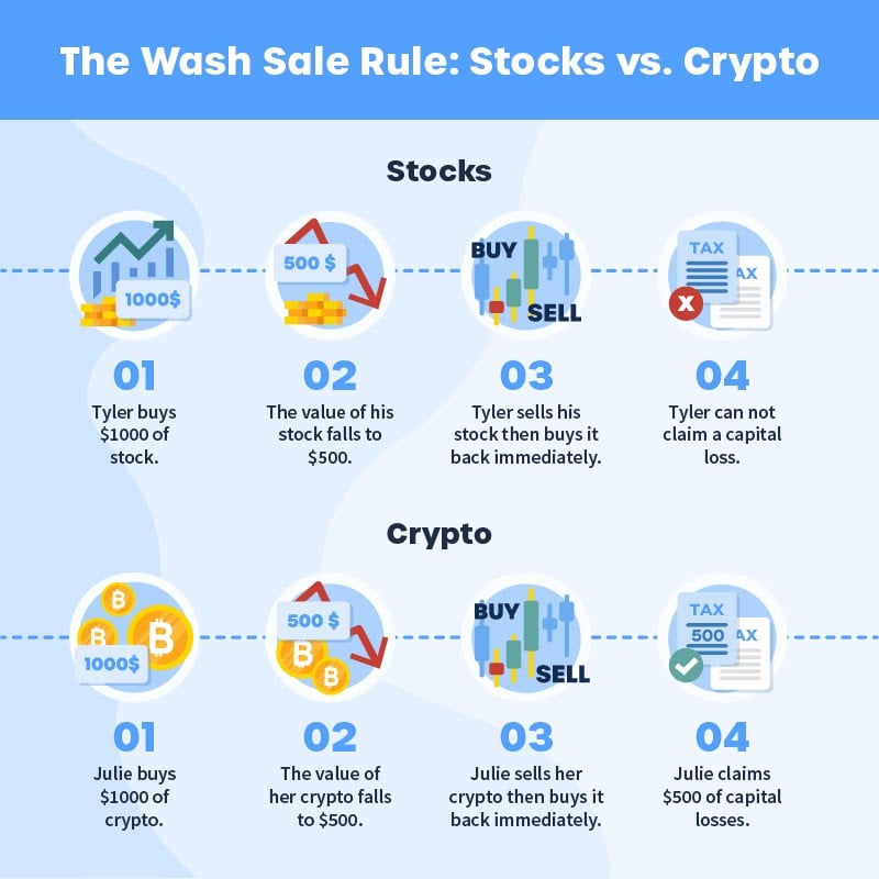 Crypto wash sale rule example