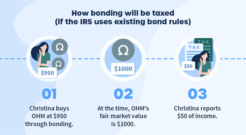 Olympus DAO bonding taxes