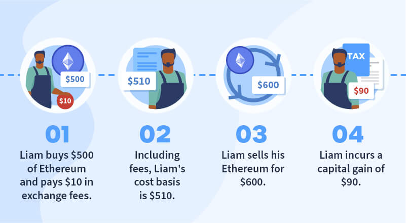 How exchange fees impact crypto cost basis