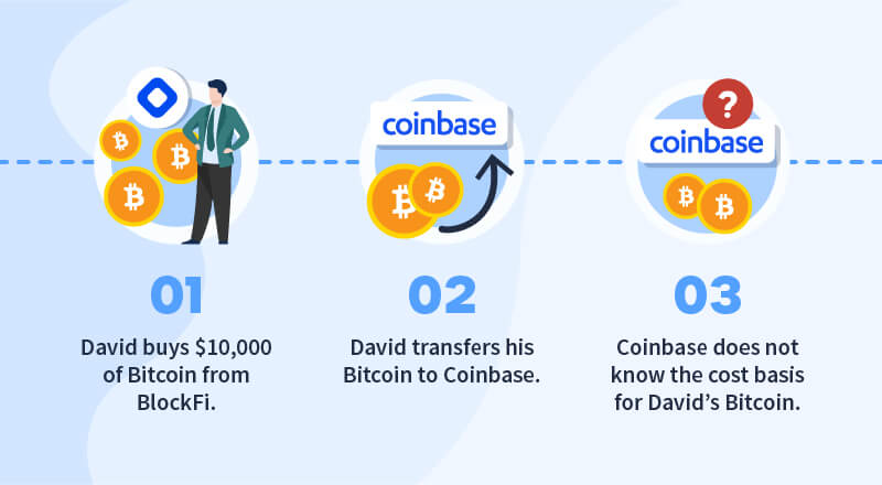 Coinbase taxes and reporting