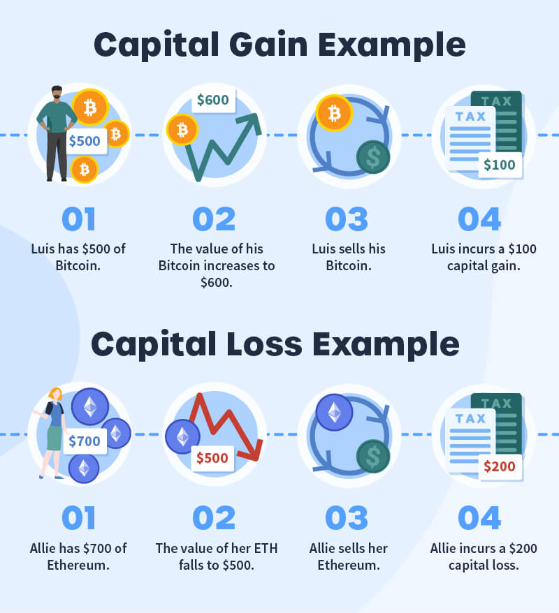 Capital gains vs. Capital losses for crypto taxes