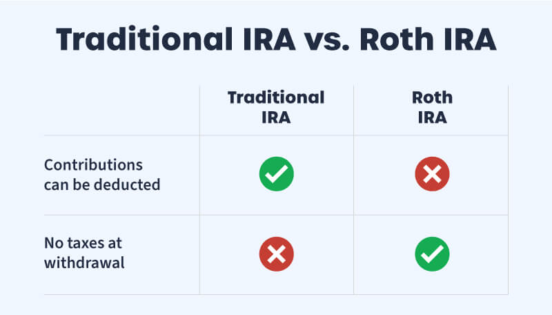 Roth IRA vs Traditional IRA