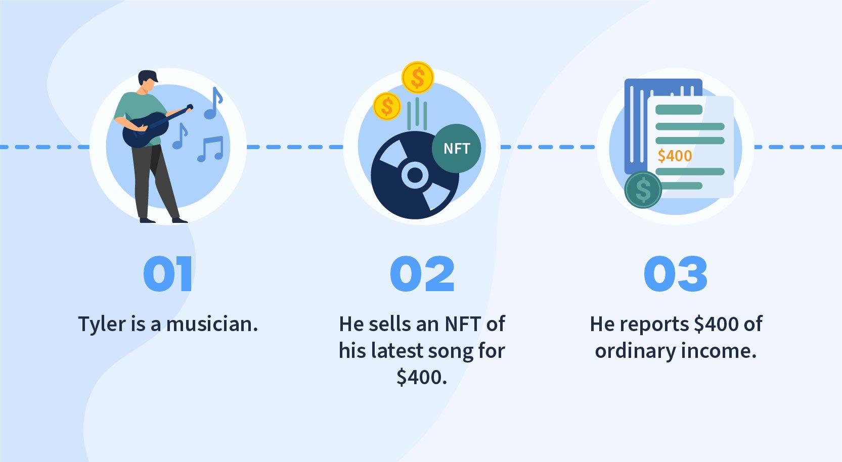 Music NFT taxes example