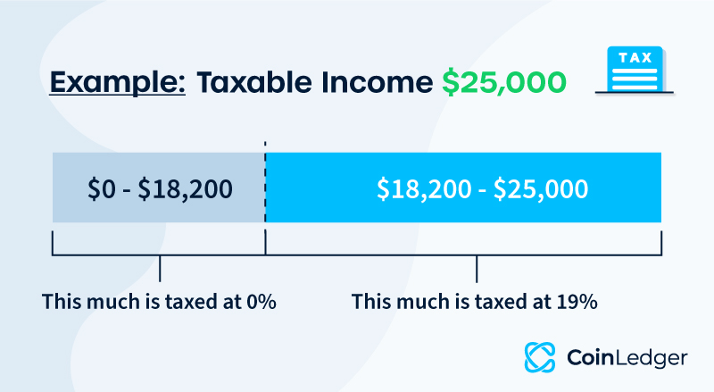 marginal tax rates explained