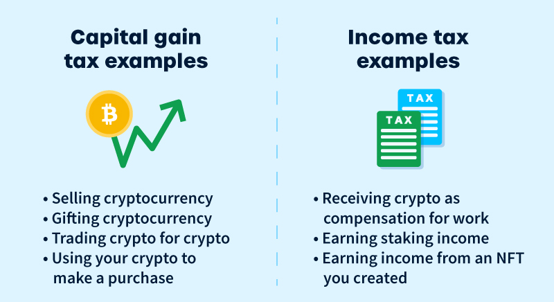 Avoid crypto taxes in Canada infographic