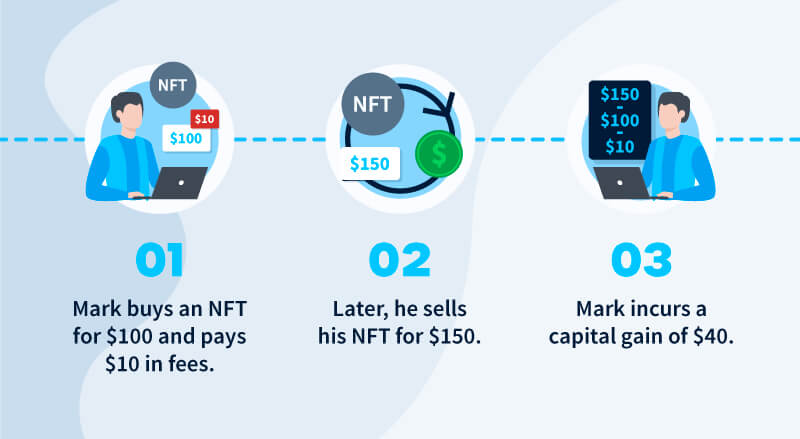 Capital gains taxes with NFTs