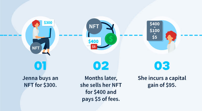 NFT fees and taxes