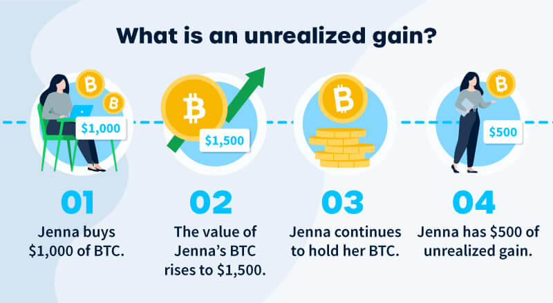 Cryptocurrency unrealized gains explained