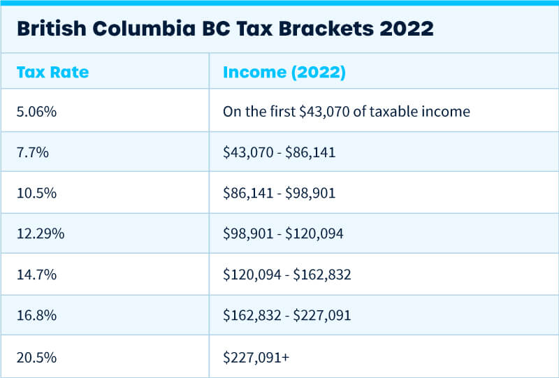 British Columbia Canada Tax Rates