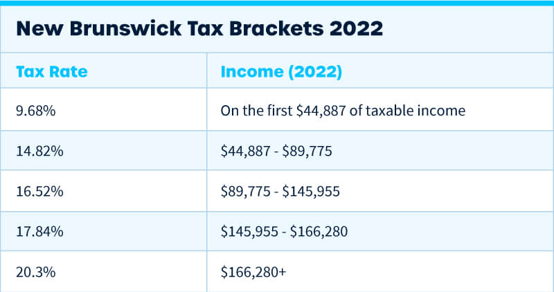 New Brunswick Canada tax rates