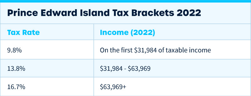 Prince edward island canada tax rates