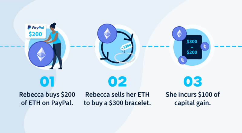 Crypto purchase example