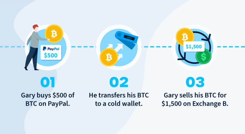 wallet transfer example