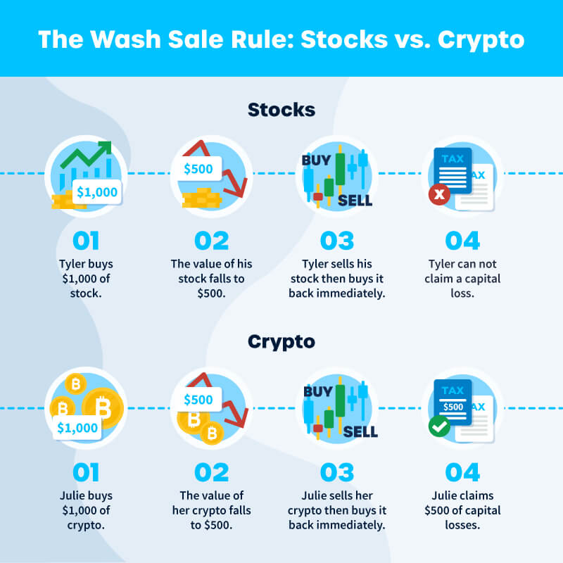 wash sale rule stocks vs. crypto