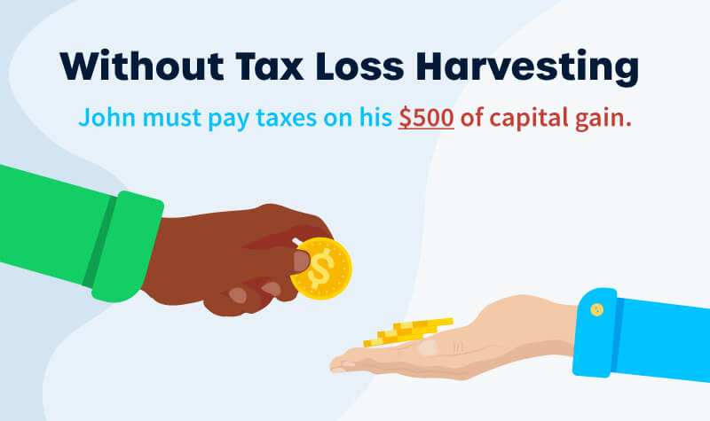 capital gains with no tax-loss harvesting