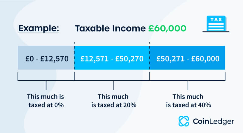 Tax bands by income bracket example