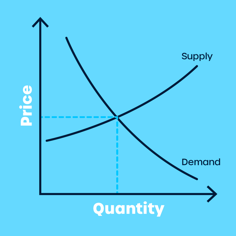 Supply and demand vs price and quantity