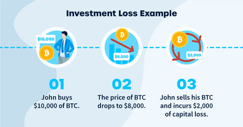 Investment Loss Example 