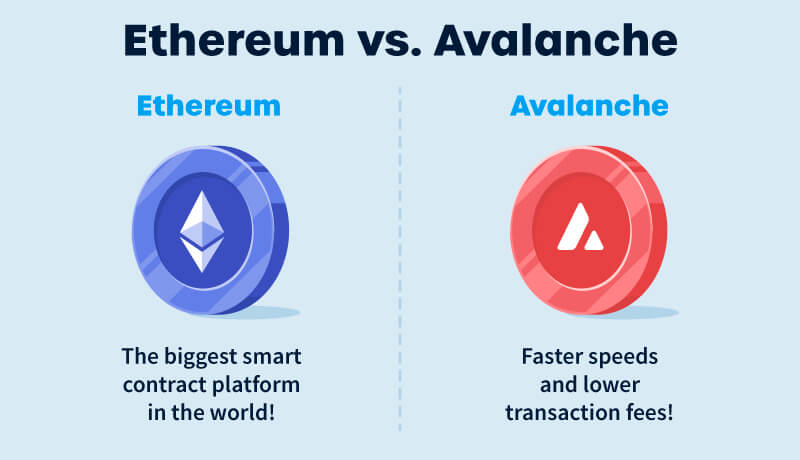 Ethereum vs. Avalanche