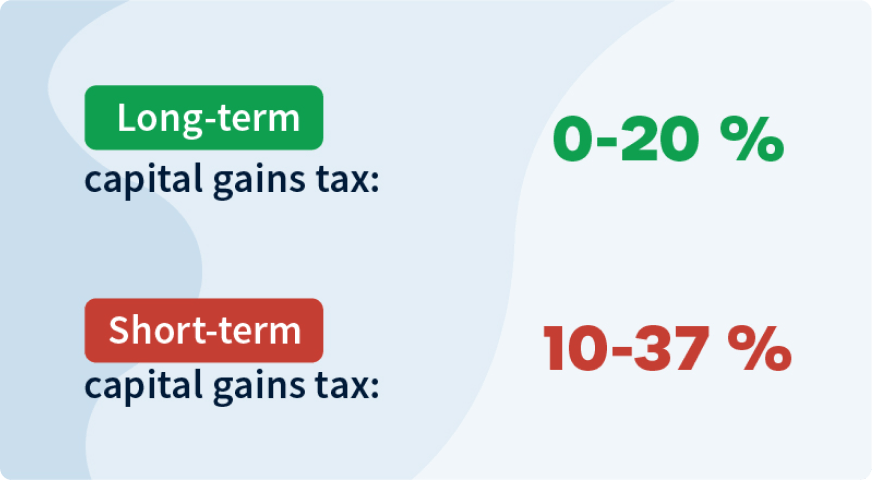 Long-term vs. short-term capital gains tax 