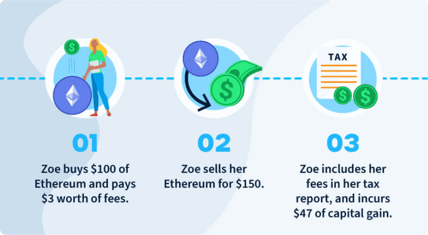 Cryptocurrency fees tax