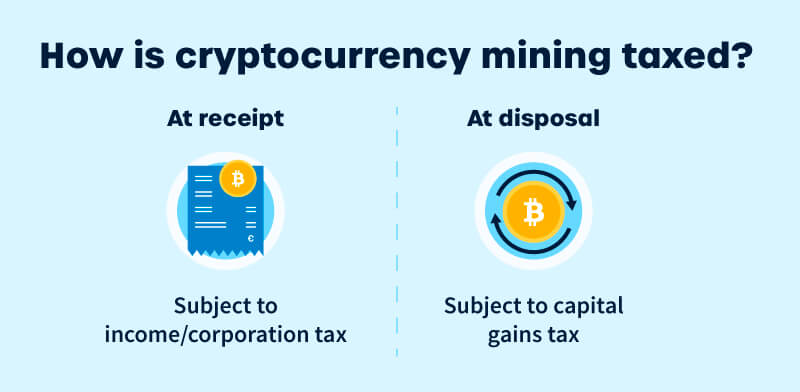 Cryptocurrency mining tax
