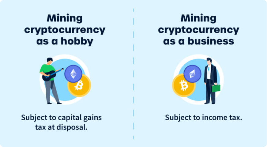 How is cryptocurrency mining taxed? 