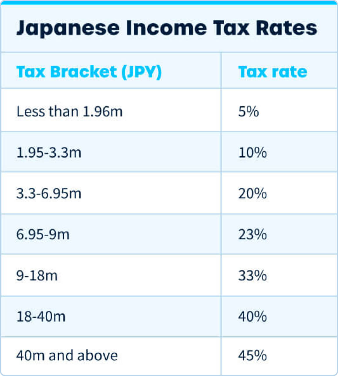 Japan crypto tax rates