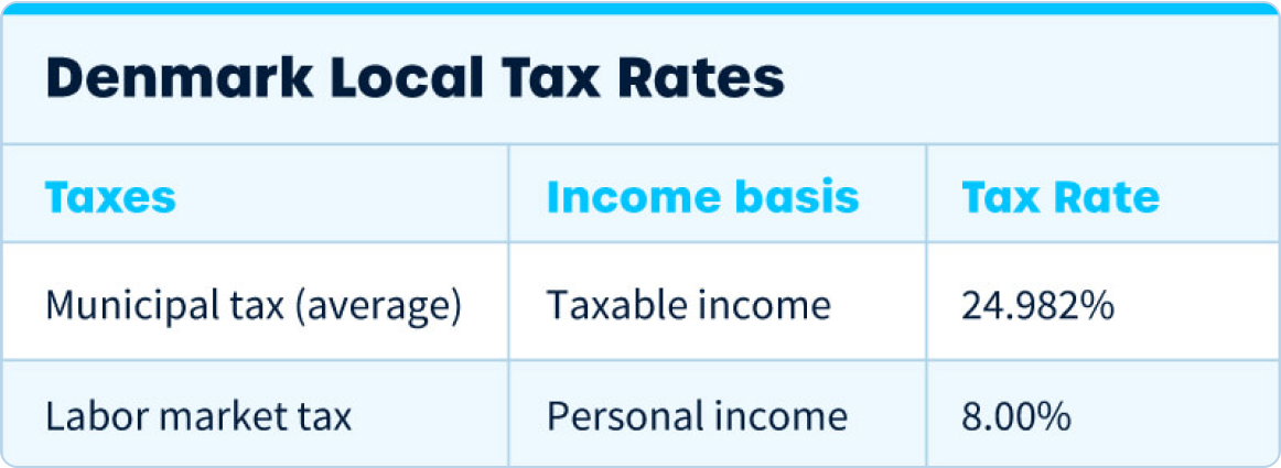 Denmark local tax rates 