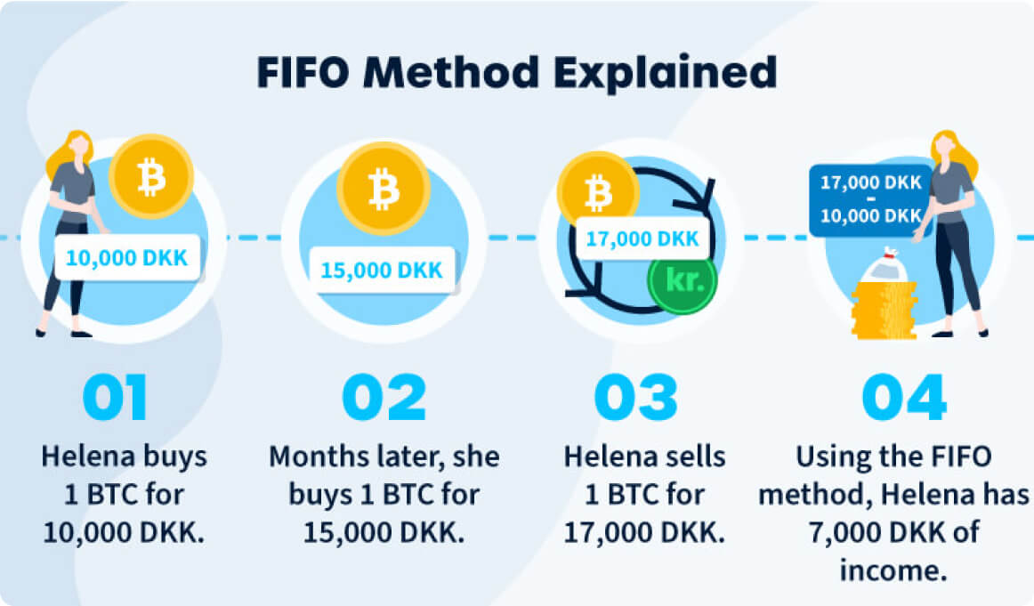 FIFO method explained