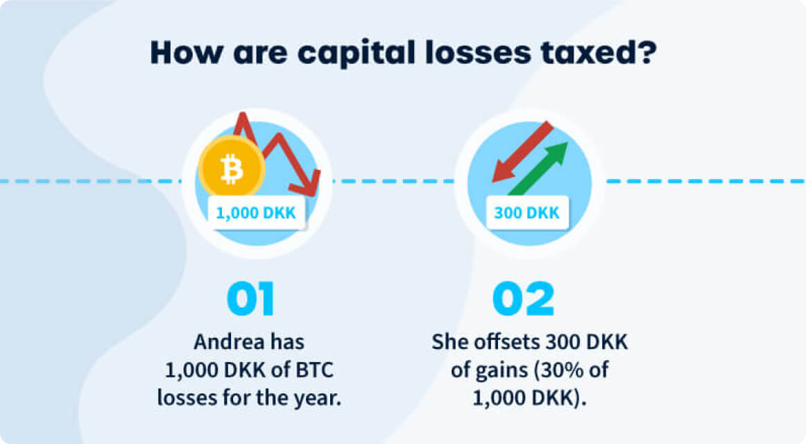 capital losses tax 