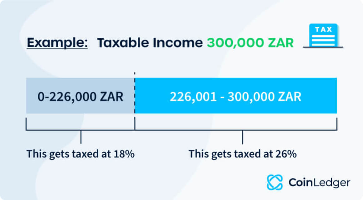 Tax brackets South Africa example 