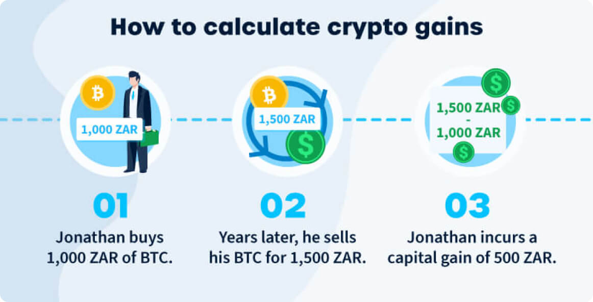 How to calculate crypto gains South Africa 