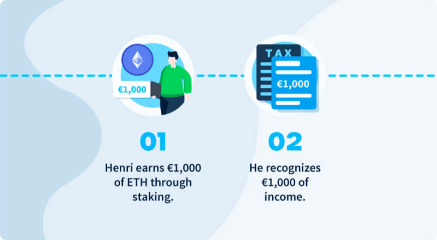 Crypto income tax example 