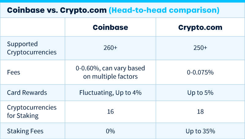 Coinbase vs. Crypto.com