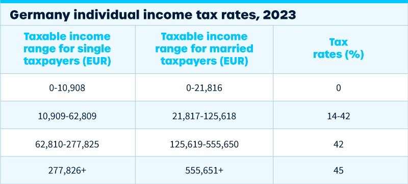 Germany income tax 