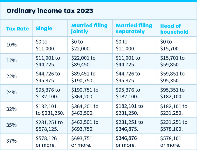 Ordinary income tax 2023