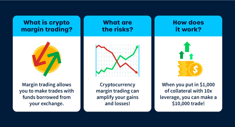 Crypto margin trading infographic