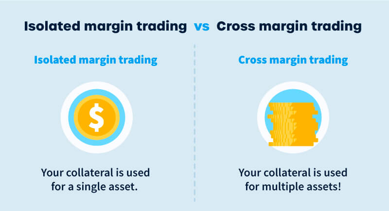 Isolated vs cross margin trading