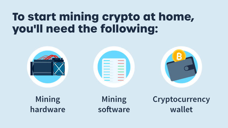 What do I need to start mining crypto at home?