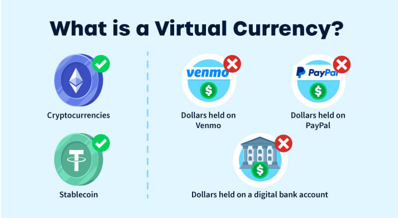 What is virtual currency?