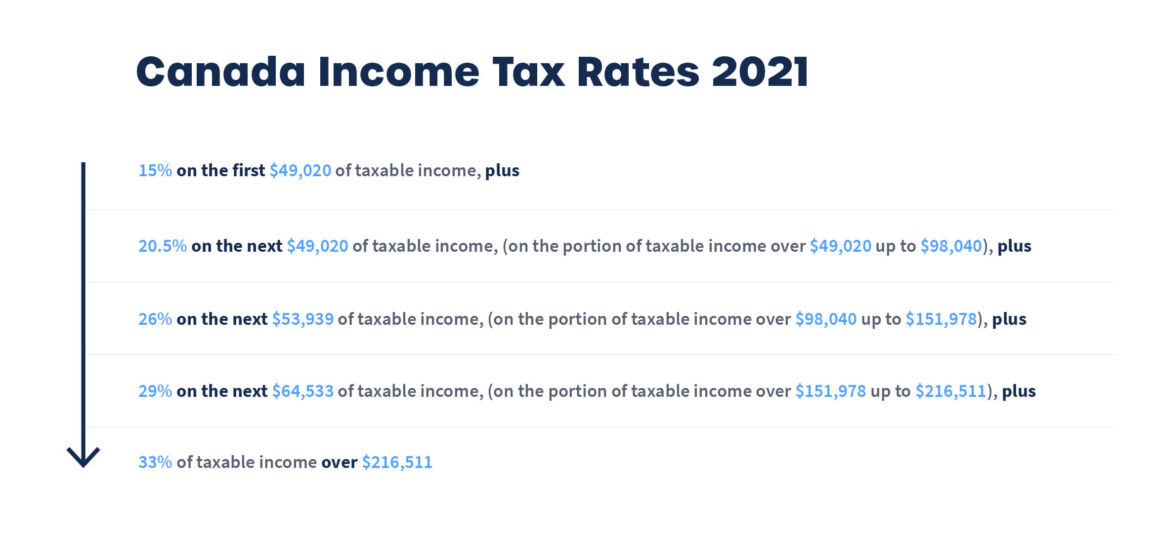 Canada income tax rates 