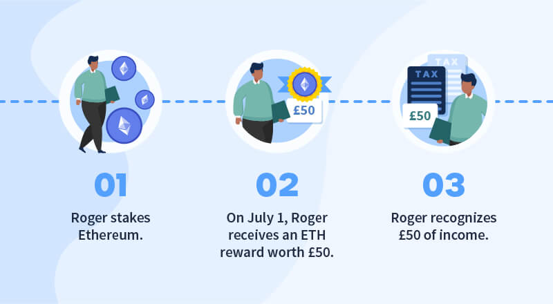Ethereum staking taxes in UK