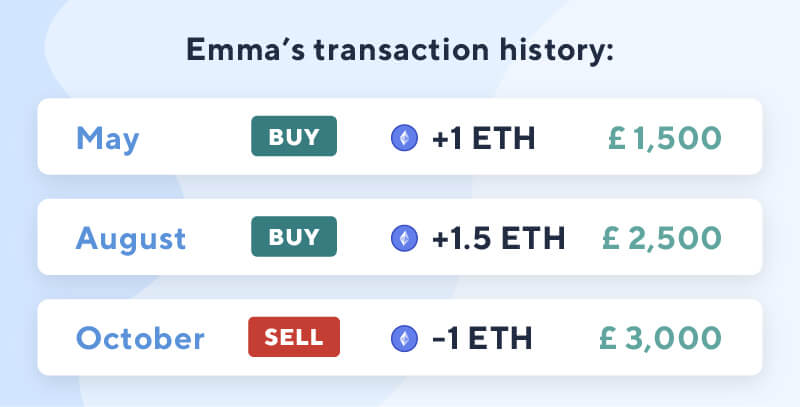 Crypto transaction history example