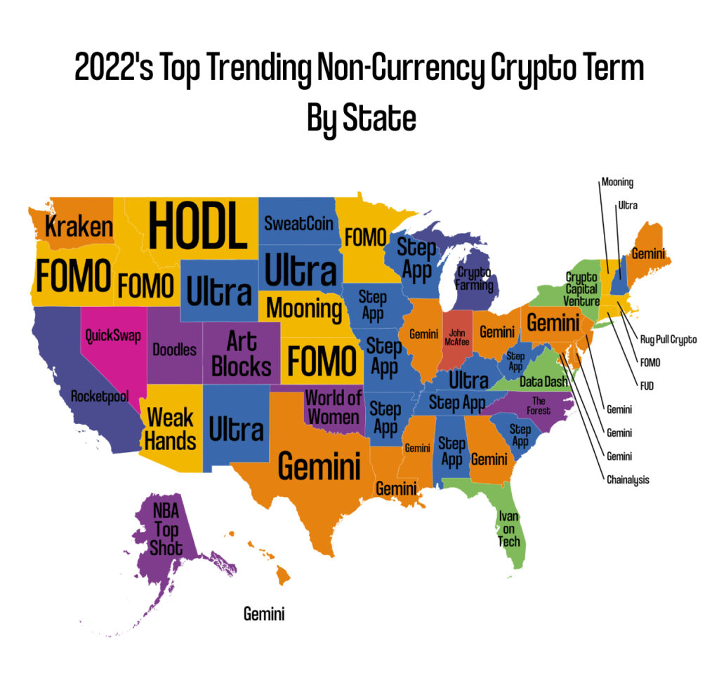 2022's Top Trending Non-Currency Crypto Term By State
