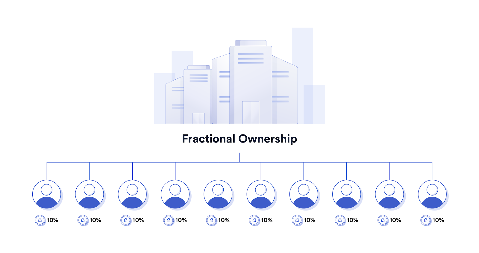 Fractional ownership