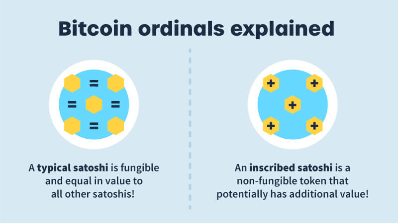 How do bitcoin ordinals work?